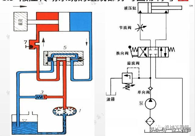 新知达人, 【液压基础】液压系统的组成、功能及有优缺点介绍