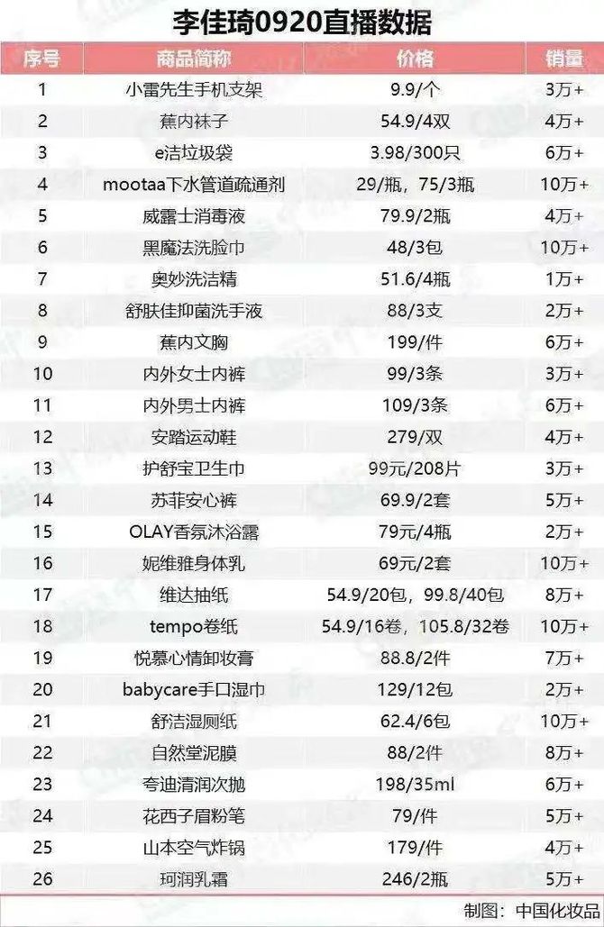 新知达人, 李佳琦回归,但淘宝不再需要李佳琦?