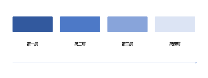 三石PPT, 超复杂的PPT“流程图”，怎么做才美观？