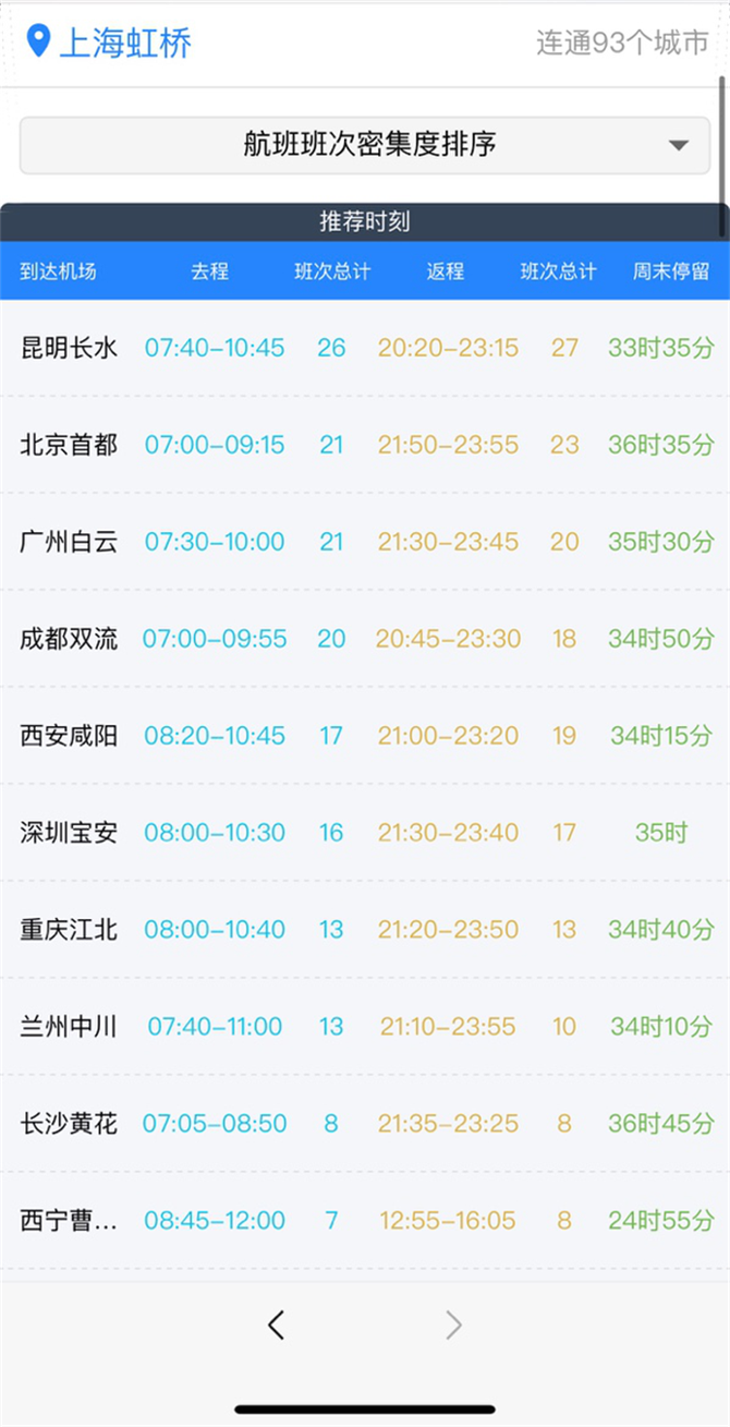 新知图谱, 航班管家上线航空公司“随心飞”航线查询功能