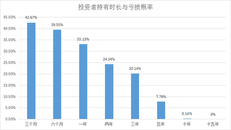 当下时点，偏股混合型基金还有投资价值吗？