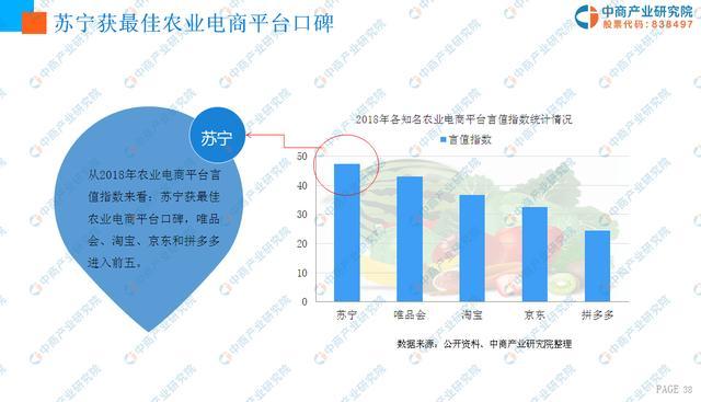 新知达人, 中商产业研究院:《2019年中国农村电商行业市场前景研究报告》发布
