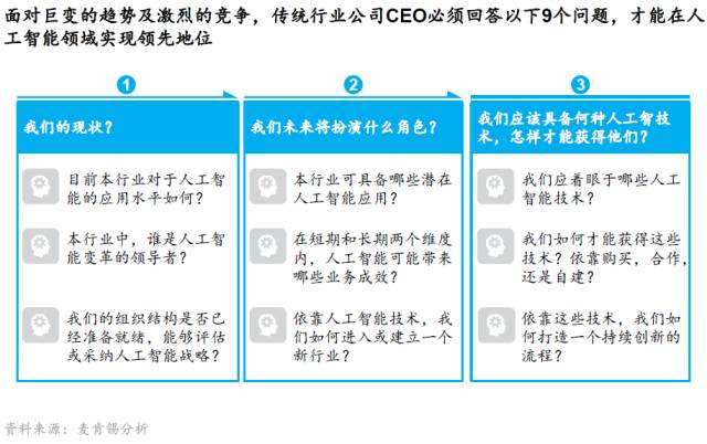 新知图谱, 【报告】麦肯锡报告:机器的崛起,中国高管眼中的人工智能 (附PDF下载)