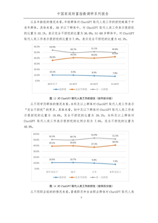 新知达人, 中国家庭财富变动趋势（2023年1季度）