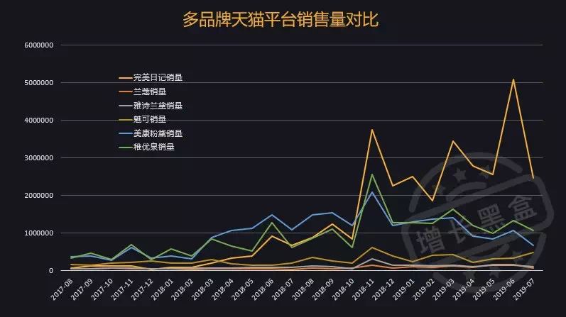 新知图谱, 社群运营的13大杀招,教你做到8个月产品增长50倍!