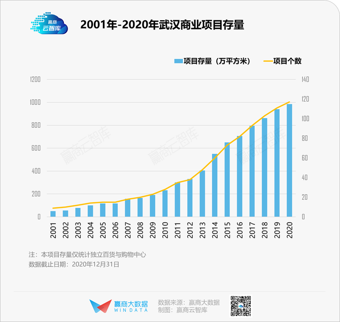 新知达人, 武汉高端商场较劲，武广商圈还能“一家独大”？丨商圈观察