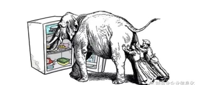 如何实现企业数字化转型 · 如何把大象装进冰箱？