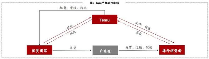智谷趋势, 狂飙突进的跨境电商，给捂紧钱包的老外“亿点点”中国震撼
