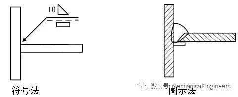 新知达人, 【机械制图】不会焊缝标注,就不设计焊接件—送你一份焊缝标注实例
