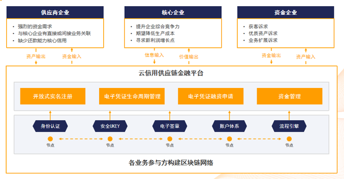 区块链生态公布_你知道区块链π生态吗?