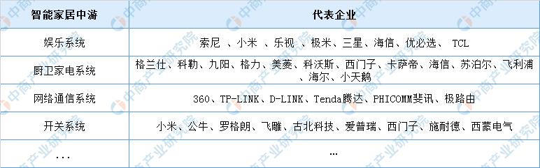 新知图谱, 2019年中国智能家居产业链分析一览