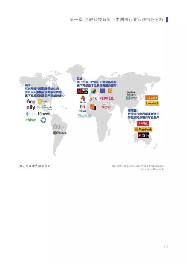 新知图谱, 2019中小银行金融科技发展研究报告