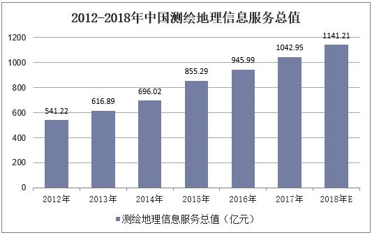 2019年中国地理信息行业现状,虚拟现实技术使行业潜力充分挖掘