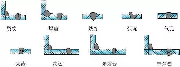 新知圖譜, 【鋼結(jié)構(gòu)Q&A】百問(wèn)百答之焊接篇