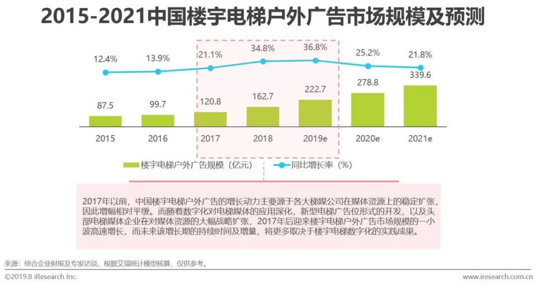 新知图谱, 2019年中国户外广告市场分析