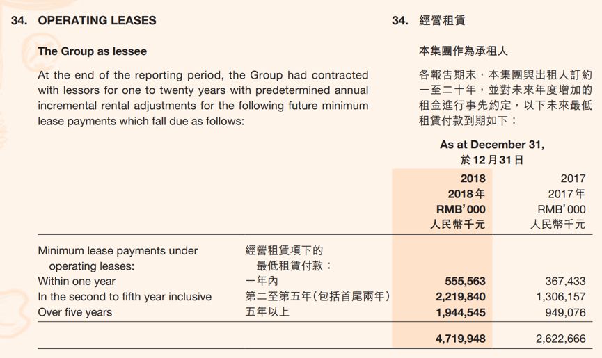 新知图谱, 从海底捞财报,看餐饮业现金流危机,疫情当前,如何开源节流?