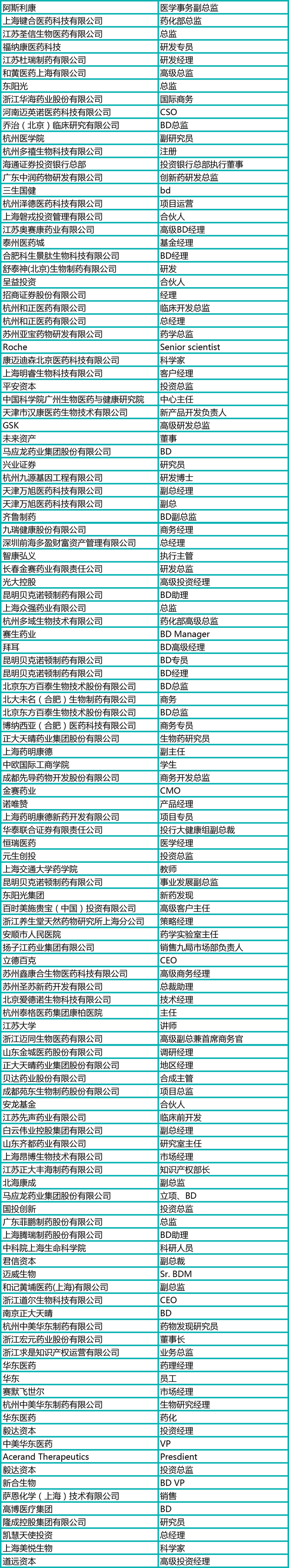 新知达人, 靶点,新药研发风向标!