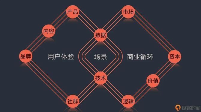 新知达人, 揭秘:阿里滴滴等大厂的极致用户体检,是如何打造的?