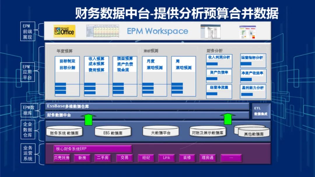 企業數字化轉型之集團級財務數據中臺建設方案