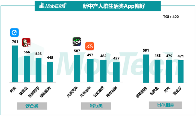 新知达人, 2019中国新中产焦虑洞察