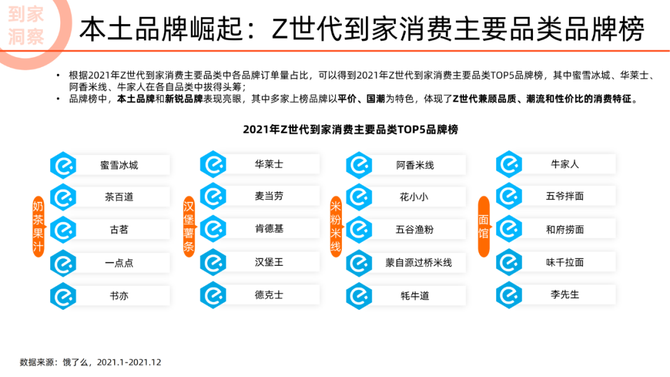 行业调研报告, 2022未来消费趋势洞察报告（看清机会行业，读懂年轻人消费方向）—文末附下载