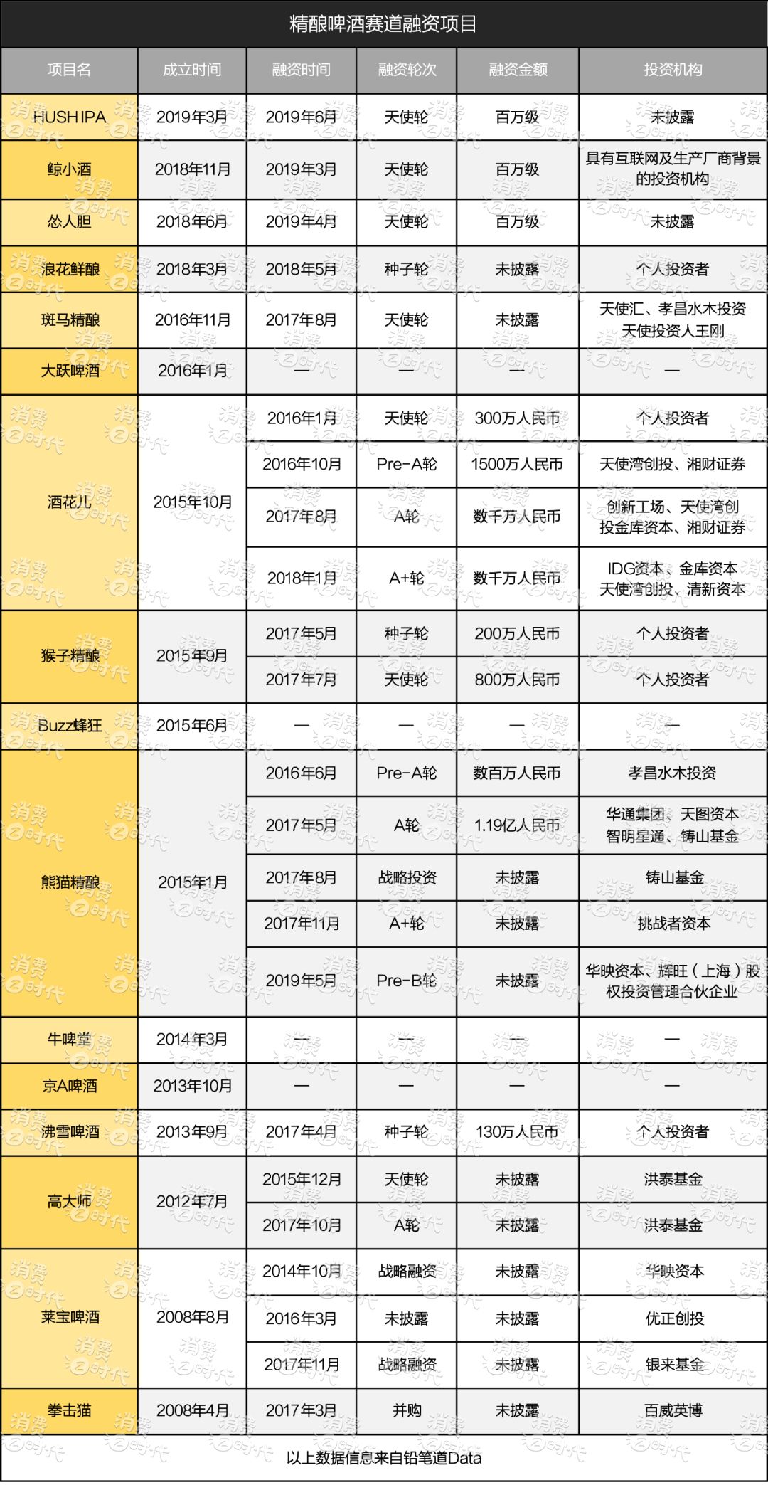 新知图谱, 精酿啤酒创业的真相