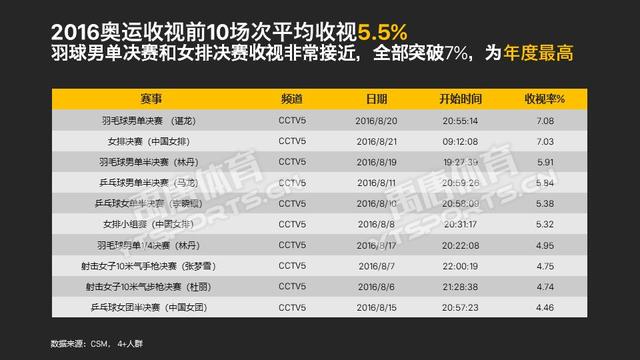 新知图谱, 禹唐推荐 | 如何打赢东京奥运会这场营销战役?