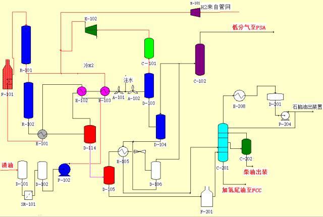 化工工藝流程圖詳細說明