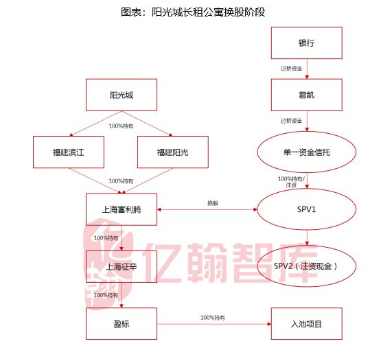 新知图谱, 深度丨关于国内REITs产品发展研究