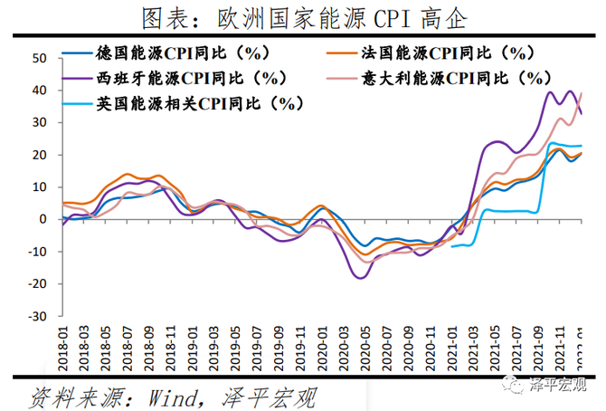 俄乌局势对全球及中国经济的影响分析