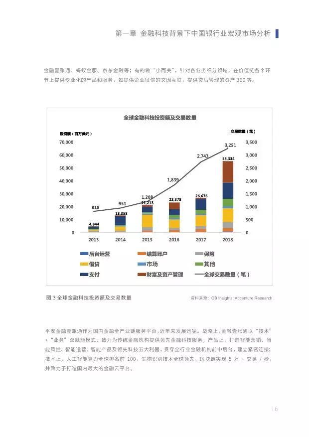 新知图谱, 2019中小银行金融科技发展研究报告