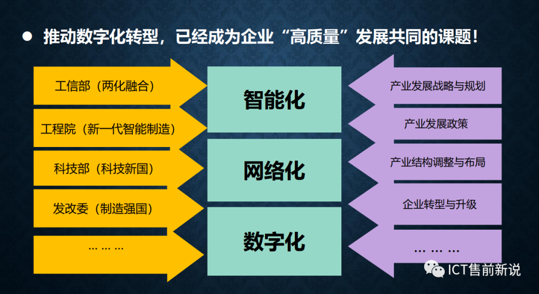 数字转型与十四五信息化规划