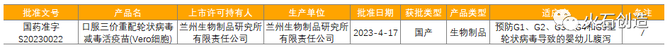 新知达人, 12张数据图表,速览4月全球药械最新获批情况