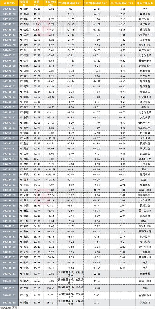 新知图谱, 退市已成常态化!证监会、沪深交易所重拳出击 这些股票要当心