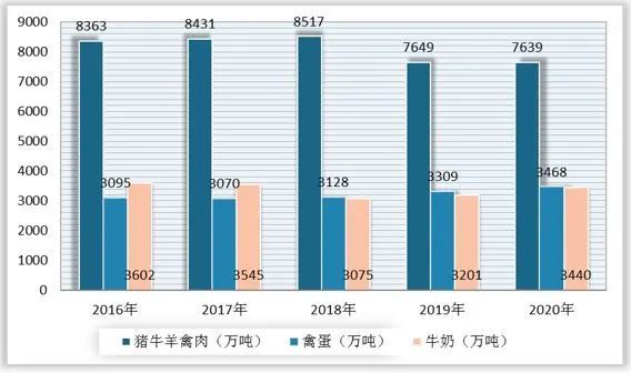 新知达人, 13转型战略,模式升级:三农满意模式,2022年中国农牧转型方向?(13)