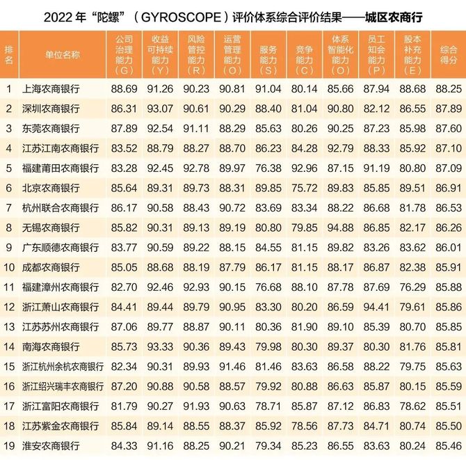 興業銀行,平安銀行,交通銀行,中信銀行,中國郵政儲蓄銀行;城市商業