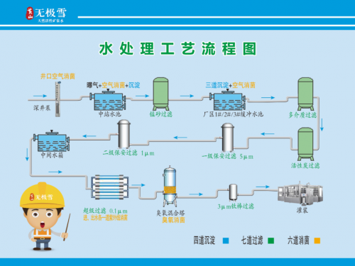 矿泉水的供应链结构图图片