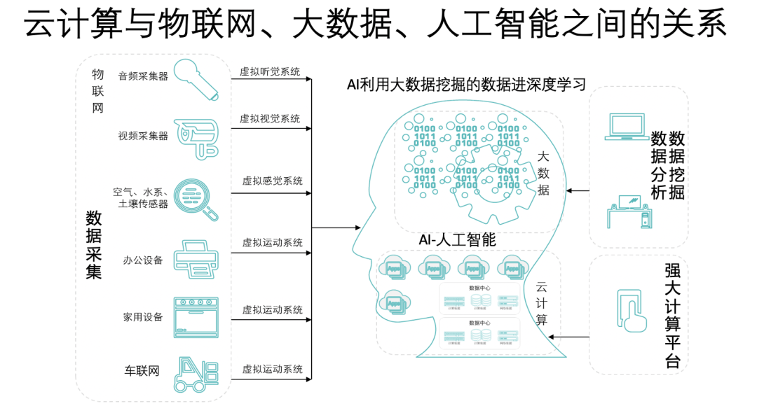 为什么说当代网工运维「必」懂云计算?