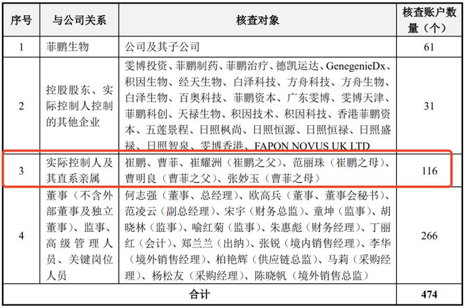 审计经理人, 实务 | 一文看懂IPO资金流水核查