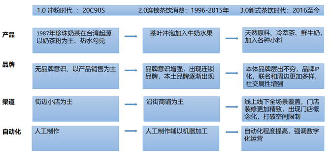 新知达人, 小奶茶、大生意,现制茶饮站在半山腰