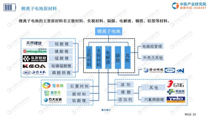 新知达人, 2019年中国锂离子电池行业市场前景及投资研究报告