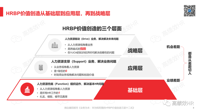 新知达人, HRBP价值创造全景图