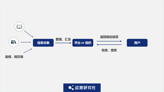 白杨SEO, 字节又出大动作！搜索业务在国内市场意义重大，SEO大有可为！