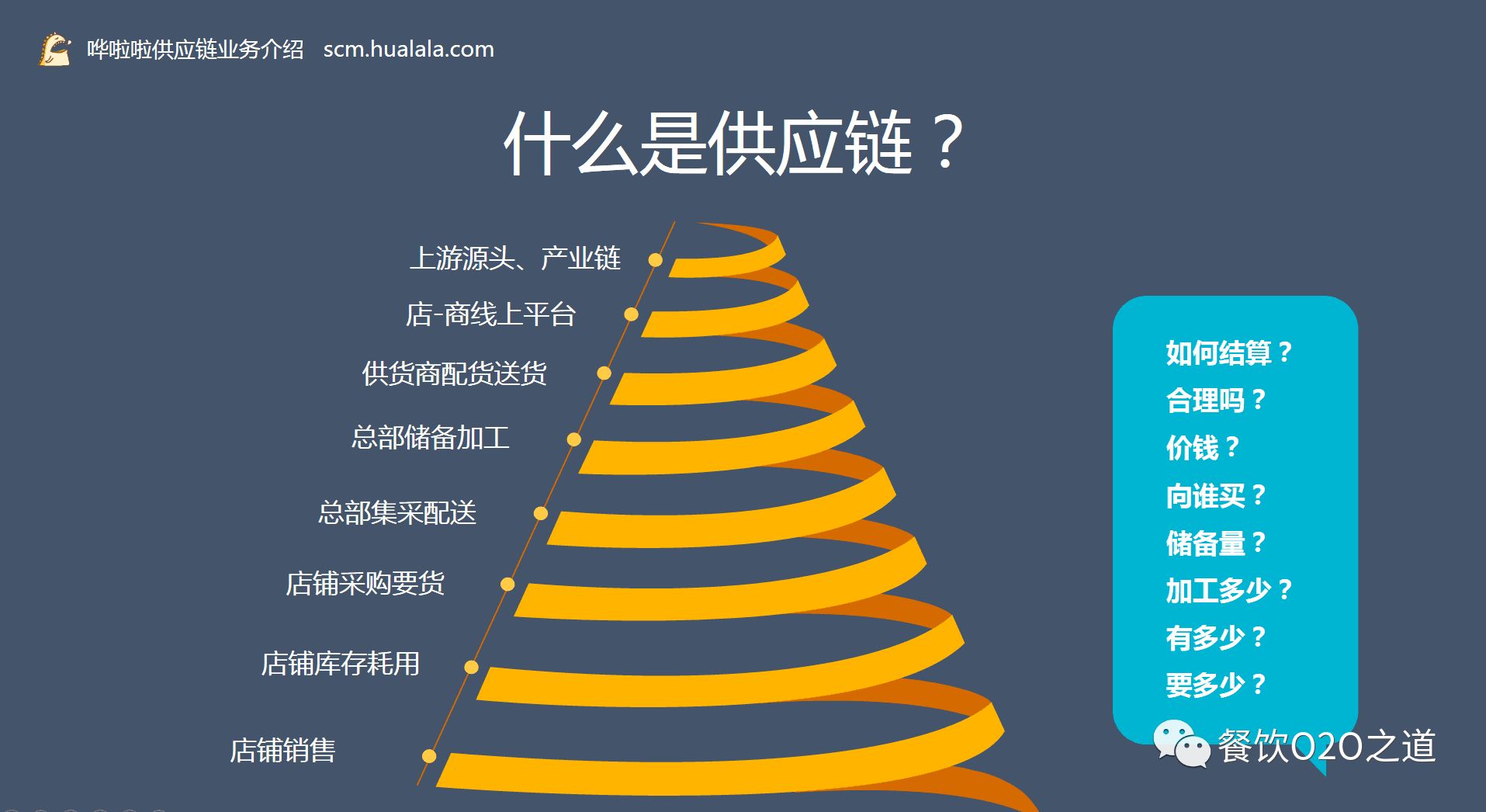 剑指千亿:智能化餐饮时代,哗啦啦开拓供应链综合服务商新路