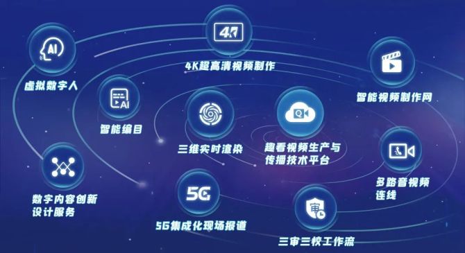 新知达人, 趣看获评“中国报业技术优秀企业”，“媒体元宇宙演播室与智能媒资”方案重磅亮相！