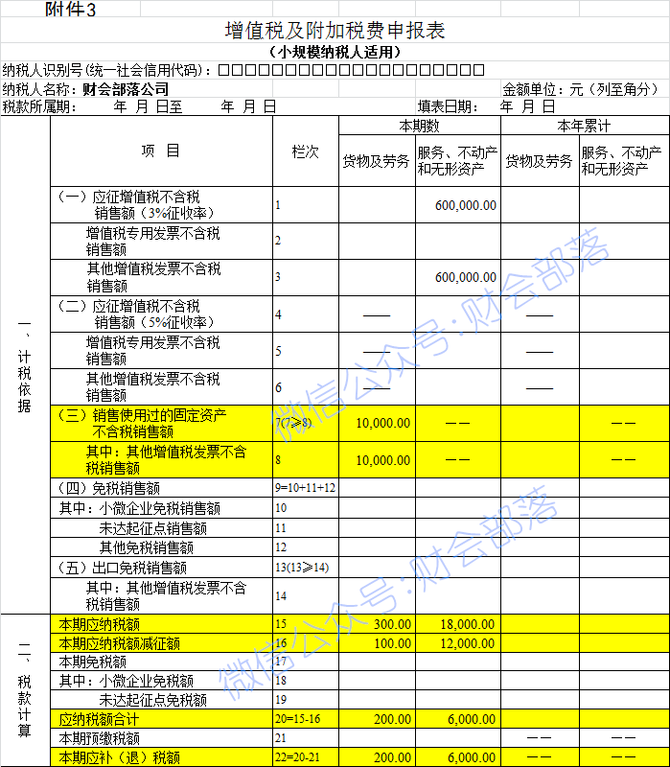 小規模納稅人銷售固定資產怎麼做賬增值稅怎麼交怎麼申報