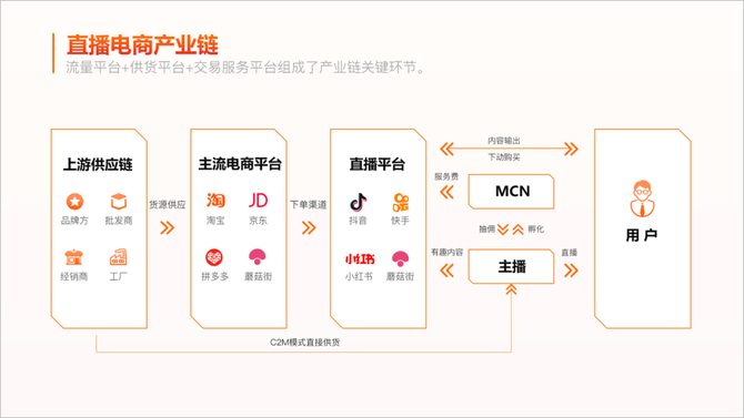 三石PPT, 超复杂的PPT“流程图”，怎么做才美观？