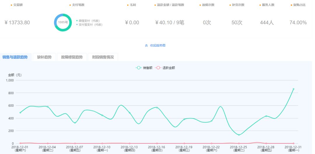 新知图谱, 【友朋微讲堂】丨揭秘运营商2台售货机1天800元的究极绝招