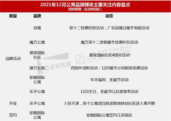 新知达人, 2021年12月长租公寓品牌影响力100强榜单