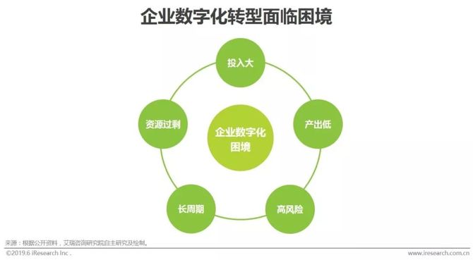 成本会计论文开题报告_市场经济体制下企业降低成本途经分析的开题报告_营运能力分析开题报告